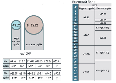 Уменьшенное количество хладагента Mitsubishi Heavy FDC112KXEN6 (Внешний блок)